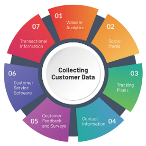 anaytics and tech support in dubai, analytics and tech support service in dubai